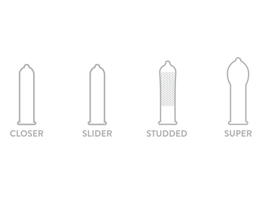 Wink Condoms Condom Sizing Chart